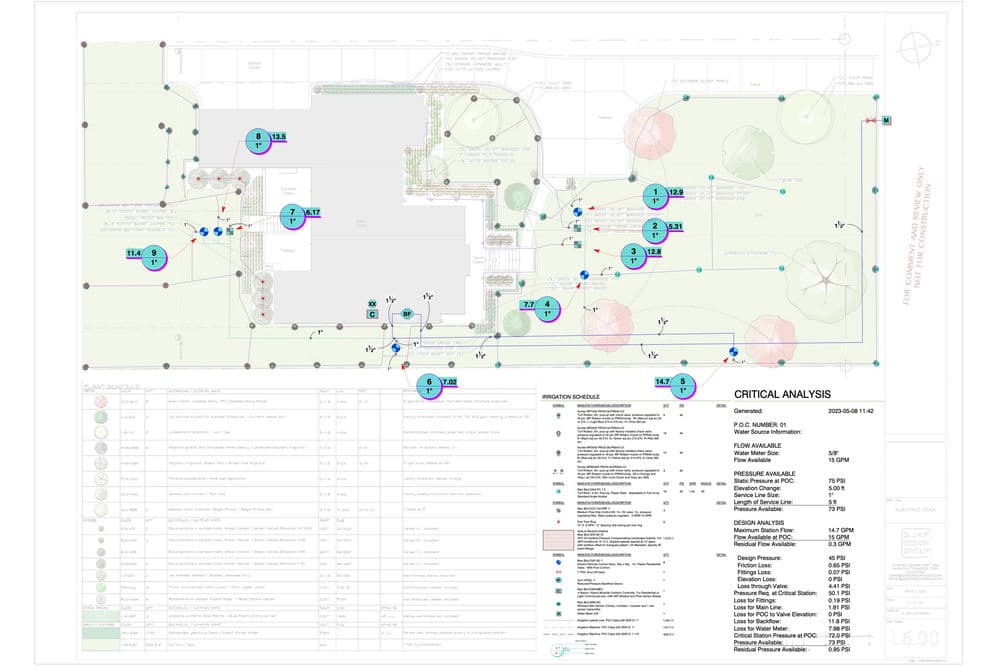 Site plan showing layout and critical analysis with marked locations and details.